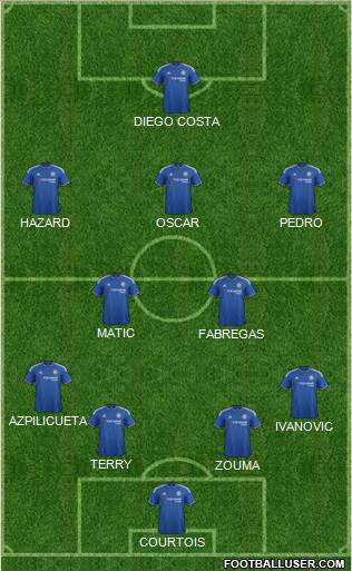 Chelsea Formation 2015