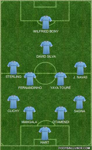 Manchester City Formation 2015