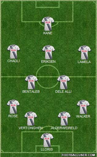 Tottenham Hotspur Formation 2015