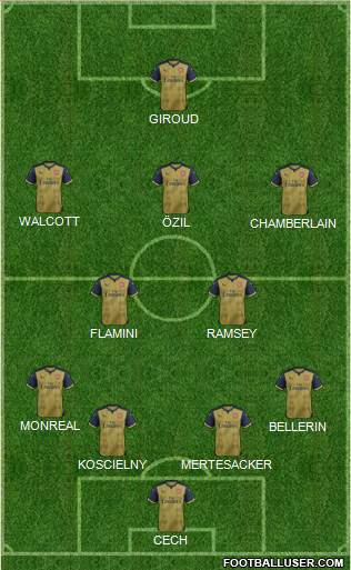 Arsenal Formation 2015