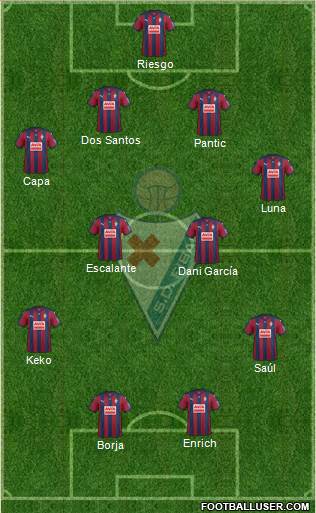 S.D. Eibar S.A.D. Formation 2015