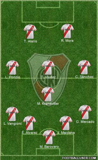 River Plate Formation 2015