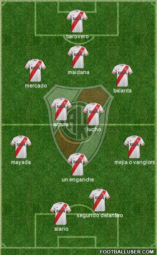 River Plate Formation 2015