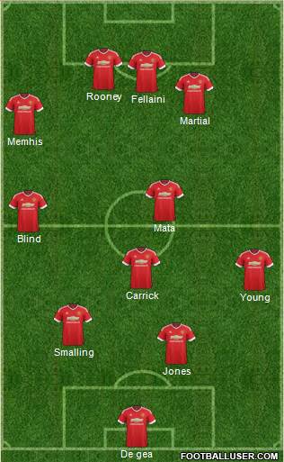 Manchester United Formation 2015