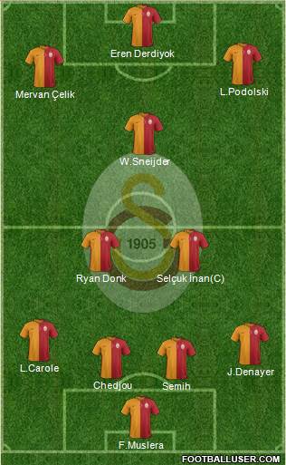 Galatasaray SK Formation 2015