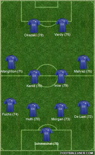 Leicester City Formation 2015