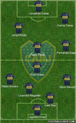 Boca Juniors Formation 2015
