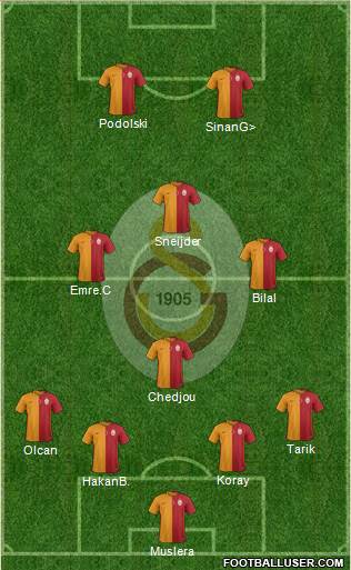 Galatasaray SK Formation 2015