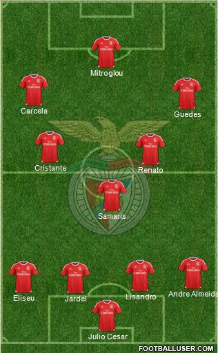 Sport Lisboa e Benfica - SAD Formation 2015