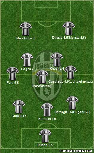 Juventus Formation 2015