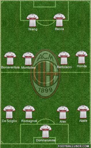 A.C. Milan Formation 2015