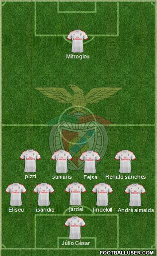 Sport Lisboa e Benfica - SAD Formation 2015