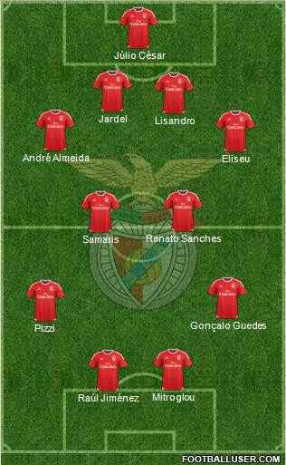 Sport Lisboa e Benfica - SAD Formation 2015