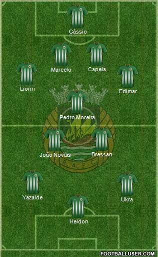 Rio Ave Futebol Clube Formation 2015