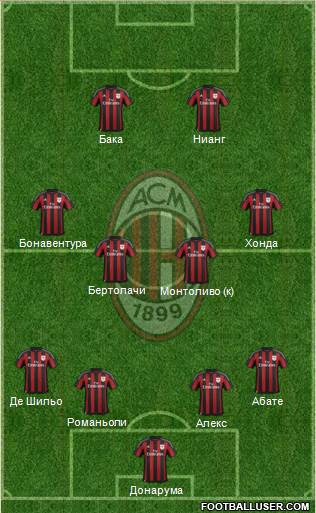 A.C. Milan Formation 2015