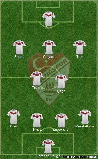 Elazigspor Formation 2015