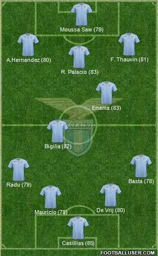 S.S. Lazio Formation 2015