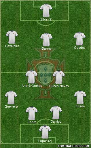 Portugal Formation 2015