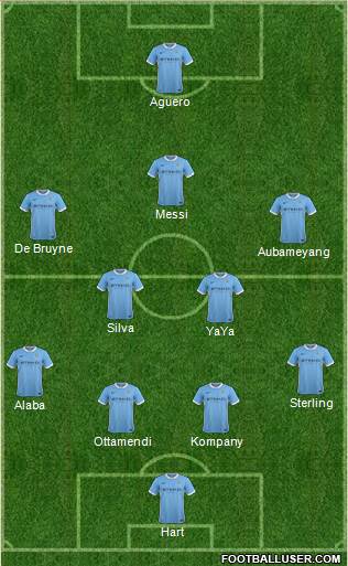 Manchester City Formation 2015