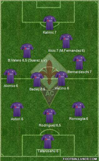 Fiorentina Formation 2015