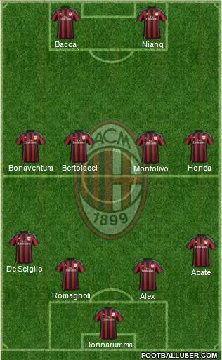 A.C. Milan Formation 2015