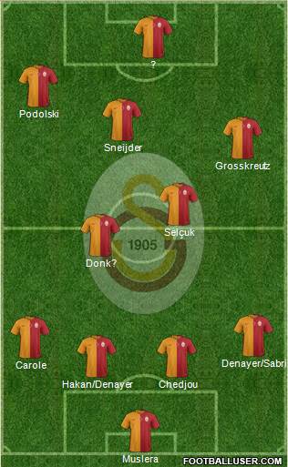 Galatasaray SK Formation 2015