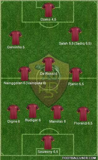 AS Roma Formation 2015