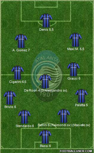 Atalanta Formation 2015