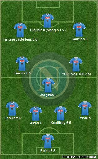 Napoli Formation 2015