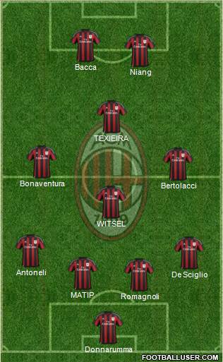 A.C. Milan Formation 2015