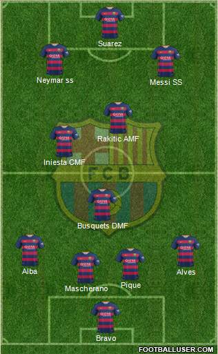 F.C. Barcelona Formation 2015