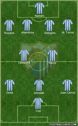Málaga C.F., S.A.D. Formation 2015