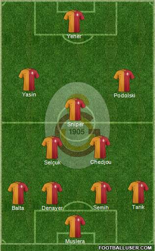 Galatasaray SK Formation 2015