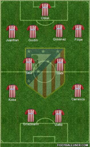 C. Atlético Madrid S.A.D. Formation 2015