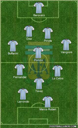 Argentina Formation 2015