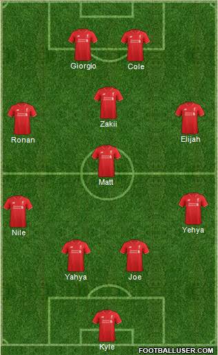 Liverpool Formation 2015
