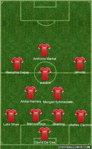 Manchester United Formation 2015