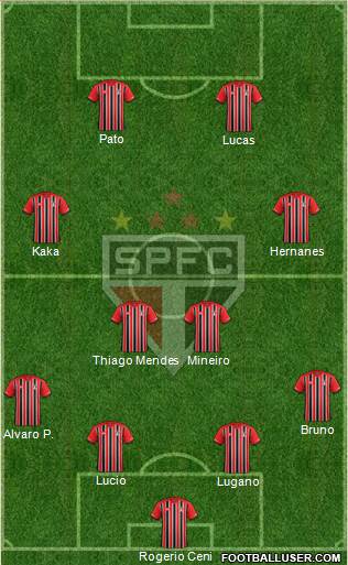 São Paulo FC Formation 2015