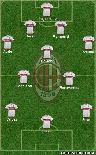 A.C. Milan Formation 2015