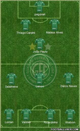 Guarani FC Formation 2015