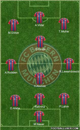 FC Bayern München Formation 2015
