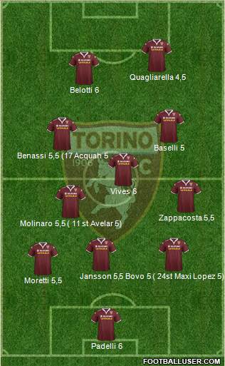 Torino Formation 2015