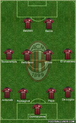 A.C. Milan Formation 2015