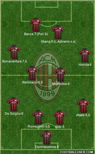 A.C. Milan Formation 2015