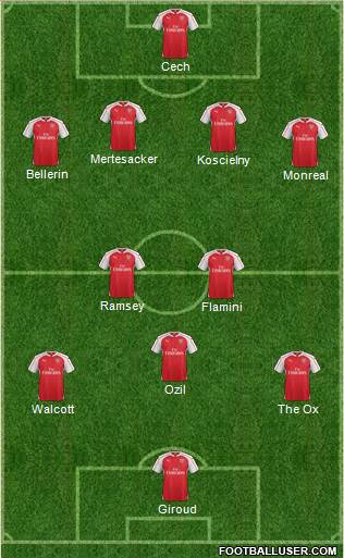 Arsenal Formation 2015