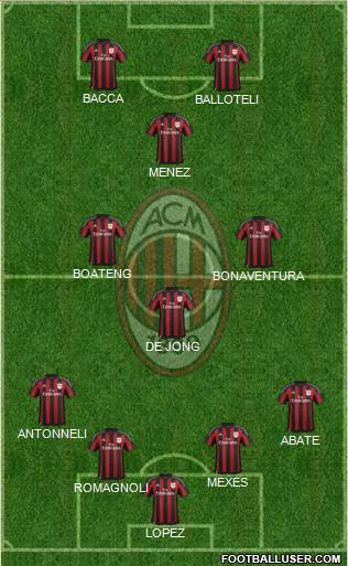 A.C. Milan Formation 2015