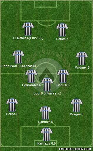 Udinese Formation 2015