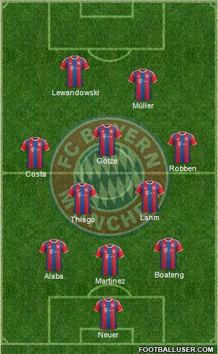 FC Bayern München Formation 2015
