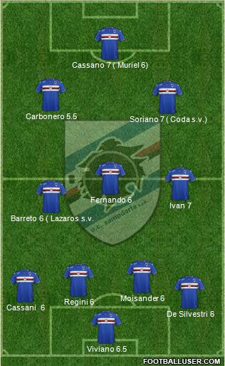 Sampdoria Formation 2015