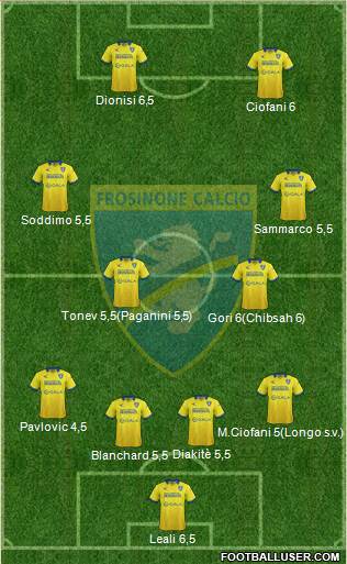 Frosinone Formation 2015